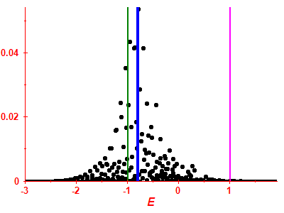 Strength function